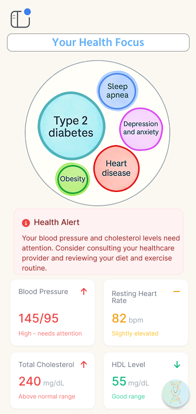 Your health focus — condition risk overview