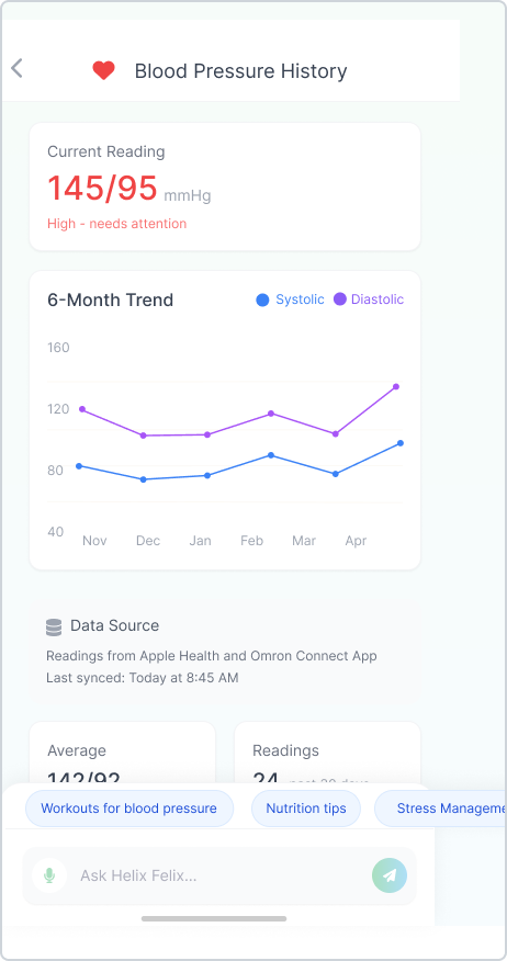 Blood pressure history and 6-month trend